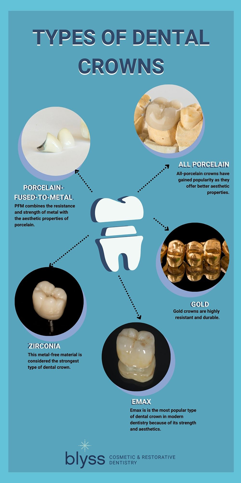 Choosing the Right Dental Crown Material for Cosmetic Dentistry
